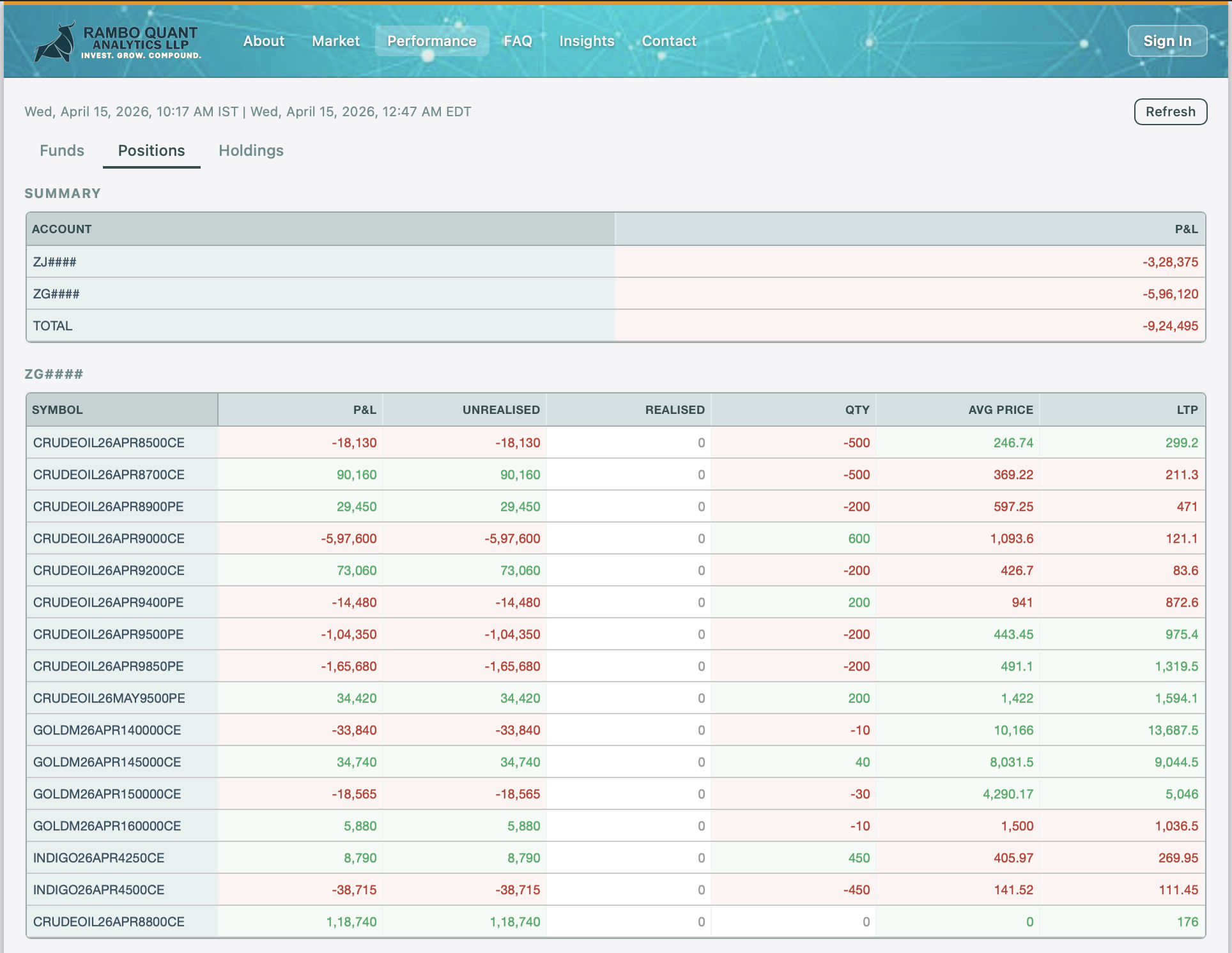 RamboQuant Analytics — FinTech SaaS & Derivatives Platform